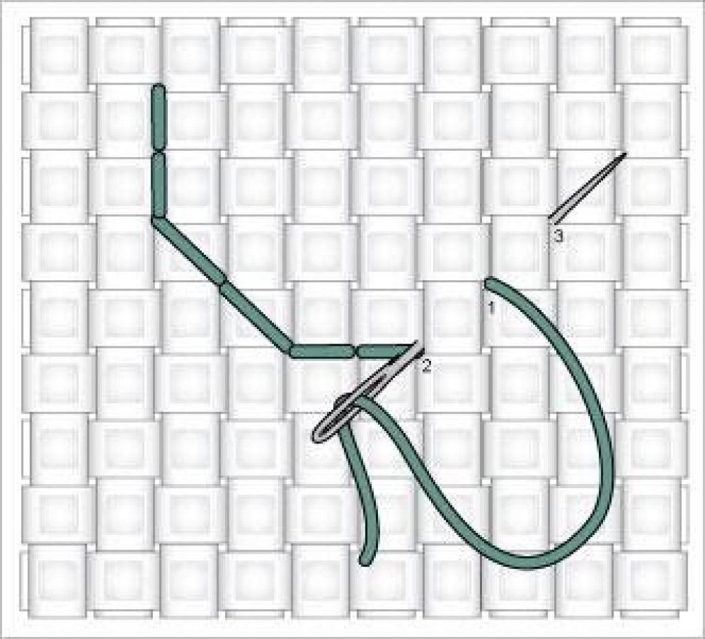 How to CrossStitch? Sew Homegrown