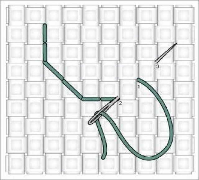 How to CrossStitch? Sew Homegrown