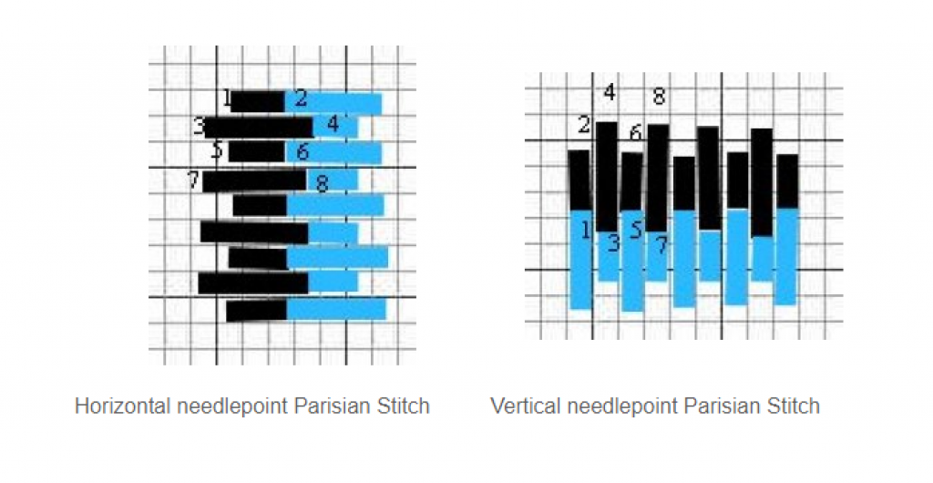 How to Needlepoint? Sew Homegrown