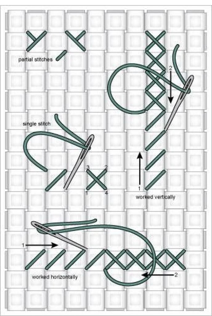 How to CrossStitch? Sew Homegrown