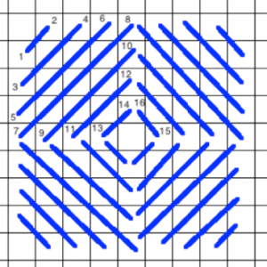 How to Do a Scotch Stitch 2