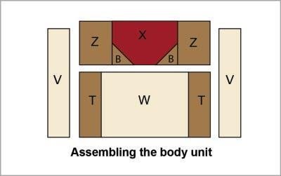 Assembling the Body Unit