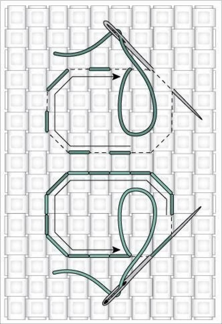 How to CrossStitch? Sew Homegrown